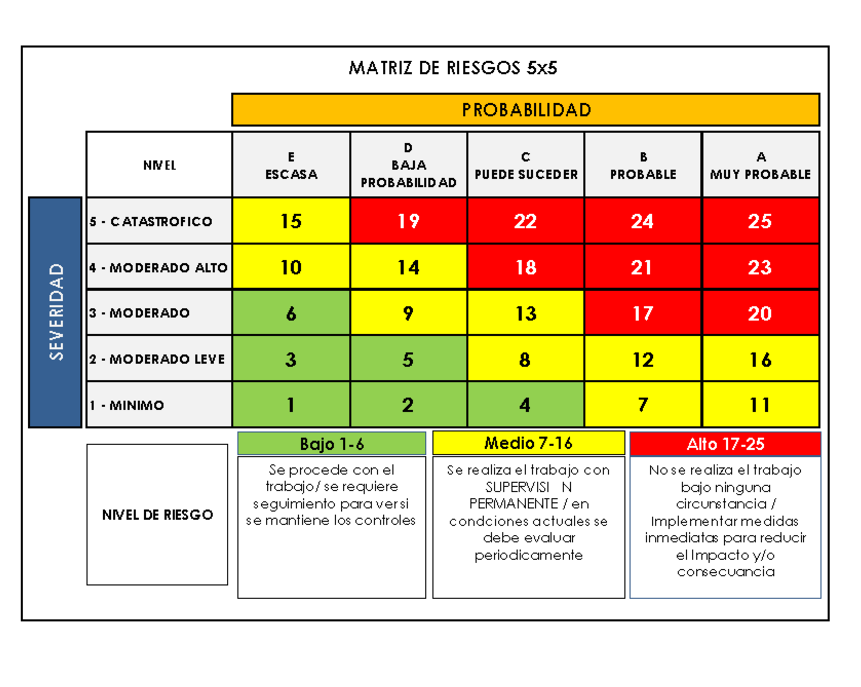 IPERC y Mapa de Riesgos